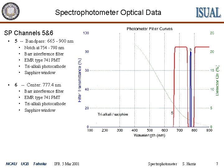 Spectrophotometer Optical Data SP Channels 5&6 • 5 -- Bandpass: 665 - 900 nm