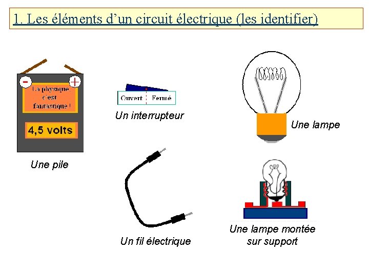 1. Les éléments d’un circuit électrique (les identifier) Un interrupteur Une lampe Une pile