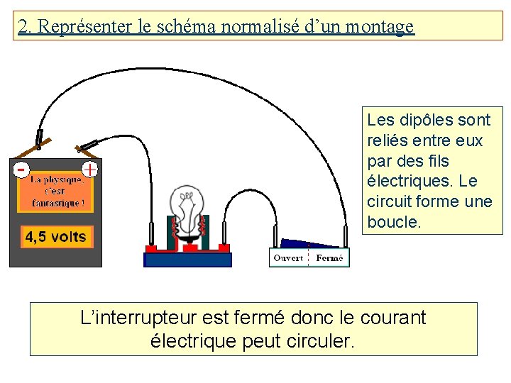 2. Représenter le schéma normalisé d’un montage Les dipôles sont reliés entre eux par