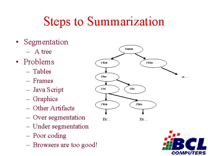 Steps to Summarization • Segmentation Ccontent – A tree • Problems – – –