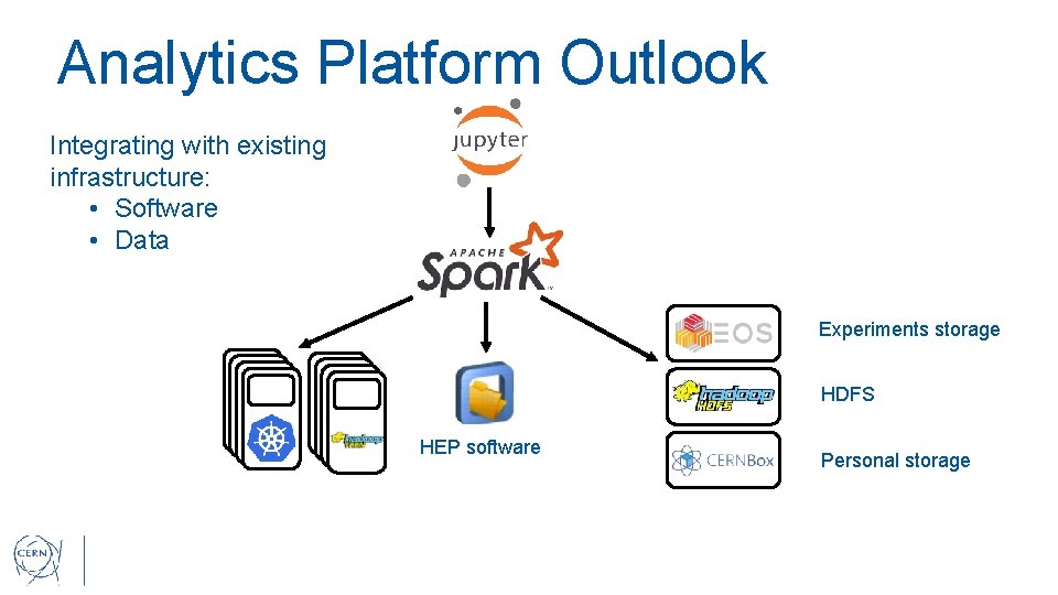 Analytics Platform Outlook Integrating with existing infrastructure: • Software • Data Experiments storage HDFS
