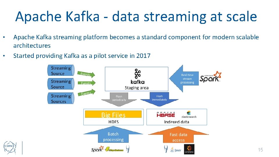 Apache Kafka - data streaming at scale • • Apache Kafka streaming platform becomes