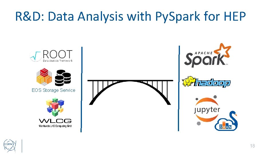 R&D: Data Analysis with Py. Spark for HEP EOS Storage Service 18 