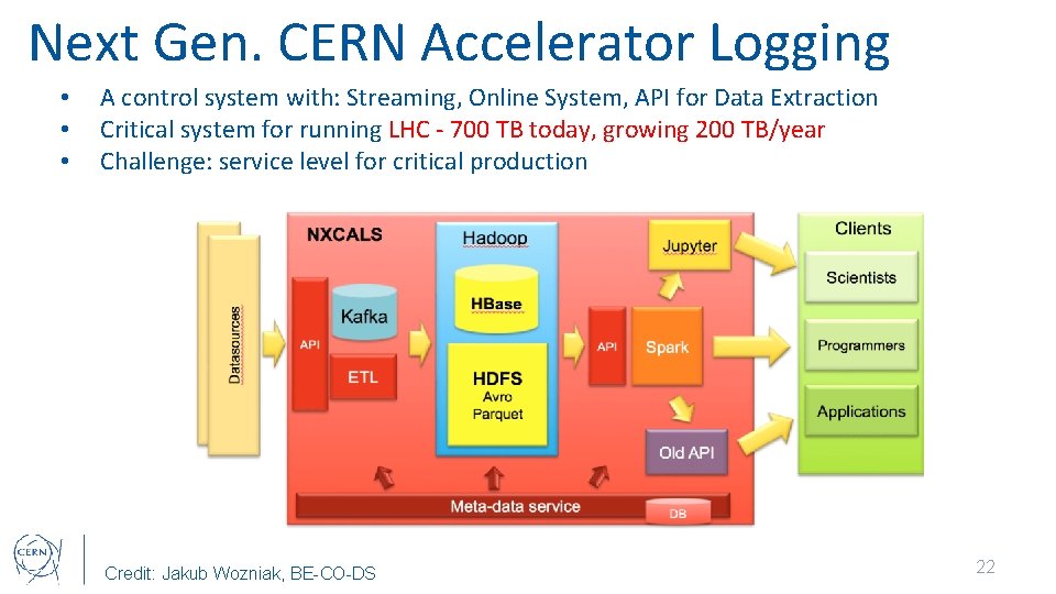 Next Gen. CERN Accelerator Logging • • • A control system with: Streaming, Online