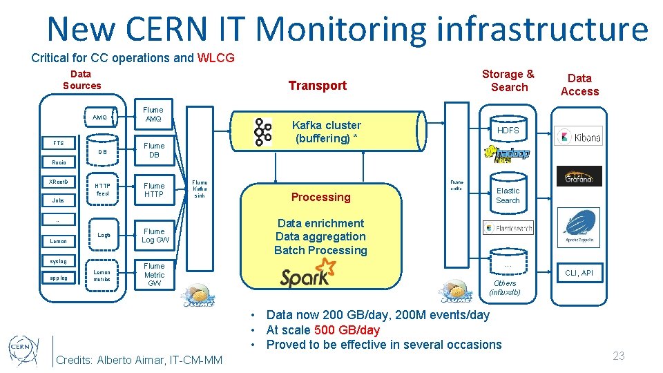 New CERN IT Monitoring infrastructure Critical for CC operations and WLCG Data Sources AMQ