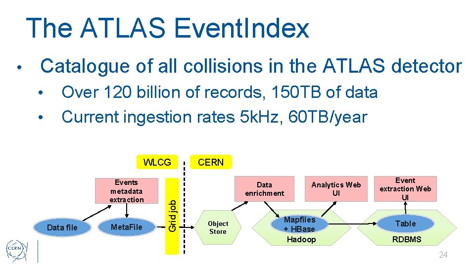 The ATLAS Event. Index Catalogue of all collisions in the ATLAS detector • •