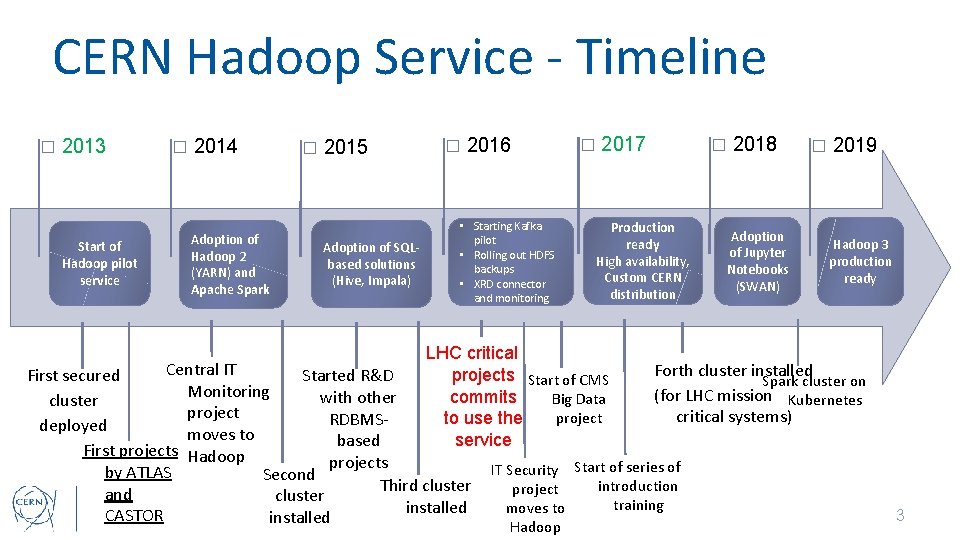 CERN Hadoop Service - Timeline � 2013 Start of Hadoop pilot service � 2014