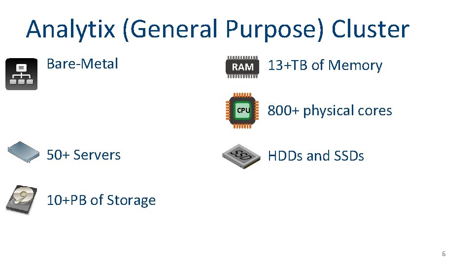 Analytix (General Purpose) Cluster ² Bare-Metal ² 13+TB of Memory ² 800+ physical cores