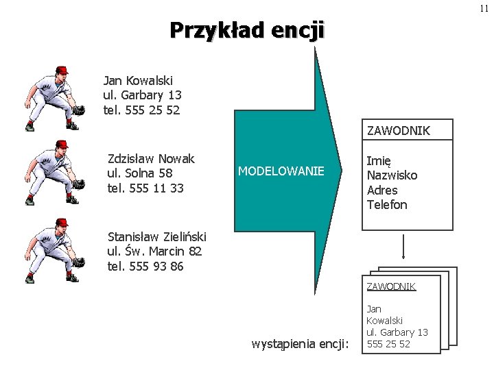 11 Przykład encji Jan Kowalski ul. Garbary 13 tel. 555 25 52 ZAWODNIK Zdzisław