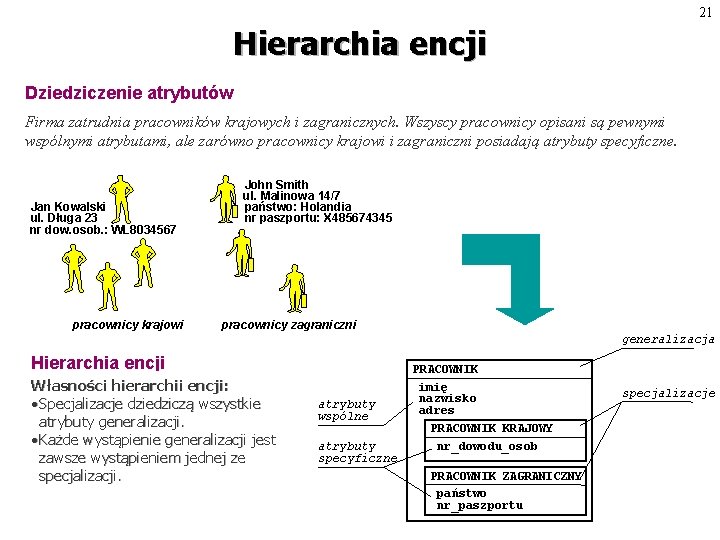 21 Hierarchia encji Dziedziczenie atrybutów Firma zatrudnia pracowników krajowych i zagranicznych. Wszyscy pracownicy opisani