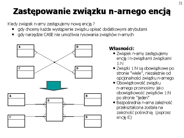32 Zastępowanie związku n-arnego encją Kiedy związek n-arny zastępujemy nową encją ? • gdy