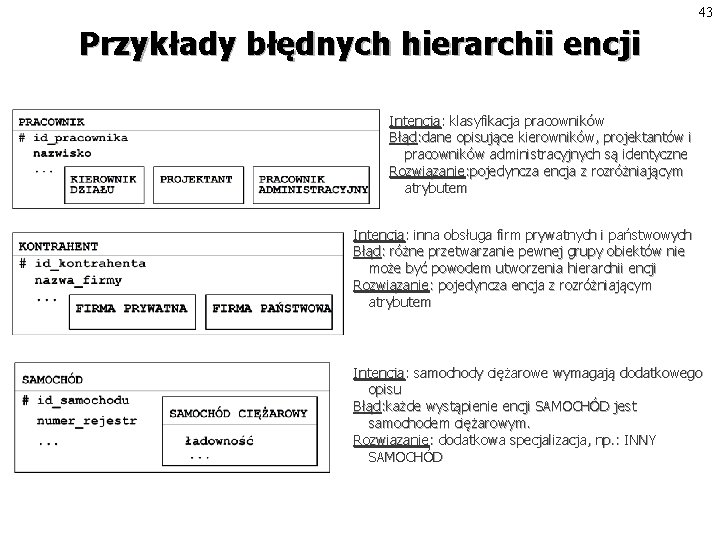 43 Przykłady błędnych hierarchii encji Intencja: klasyfikacja pracowników Błąd: dane opisujące kierowników, projektantów i