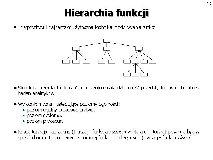53 Hierarchia funkcji • najprostsza i najbardziej użyteczna technika modelowania funkcji l Struktura drzewiasta: