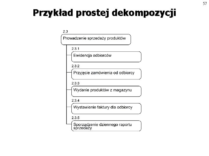 57 Przykład prostej dekompozycji 