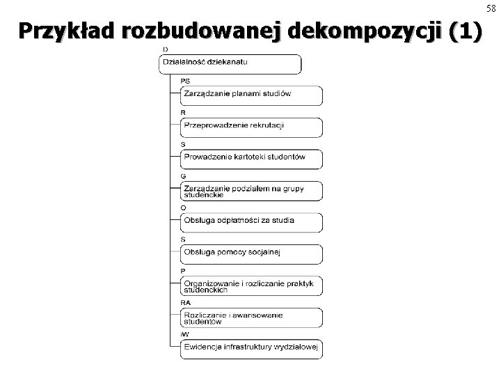 58 Przykład rozbudowanej dekompozycji (1) 