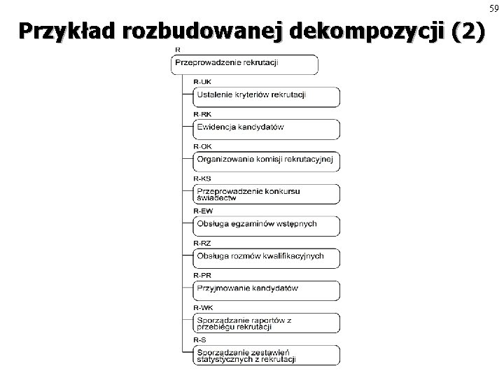 59 Przykład rozbudowanej dekompozycji (2) 
