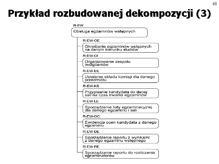 60 Przykład rozbudowanej dekompozycji (3) 