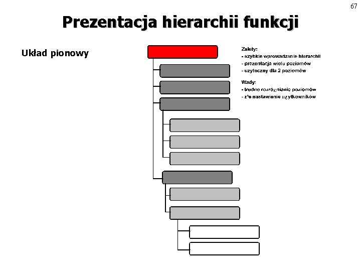 67 Prezentacja hierarchii funkcji Układ pionowy 