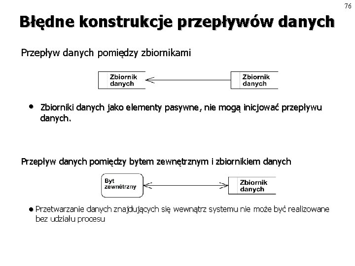 76 Błędne konstrukcje przepływów danych Przepływ danych pomiędzy zbiornikami • Zbiorniki danych jako elementy