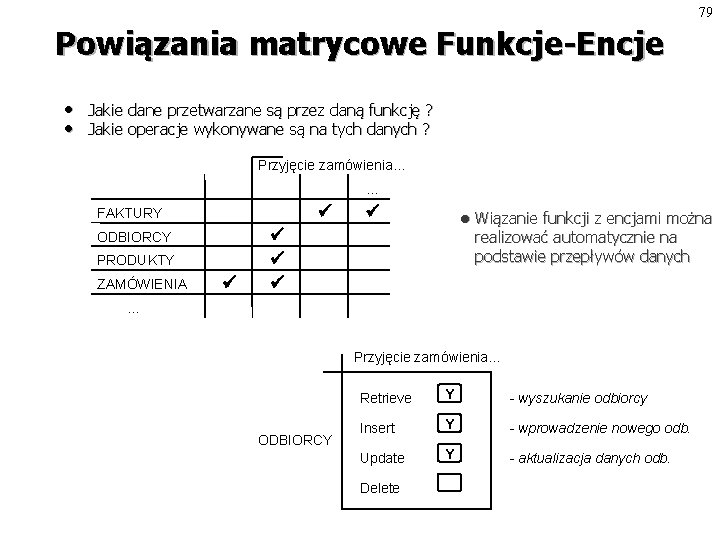 79 Powiązania matrycowe Funkcje-Encje • • Jakie dane przetwarzane są przez daną funkcję ?