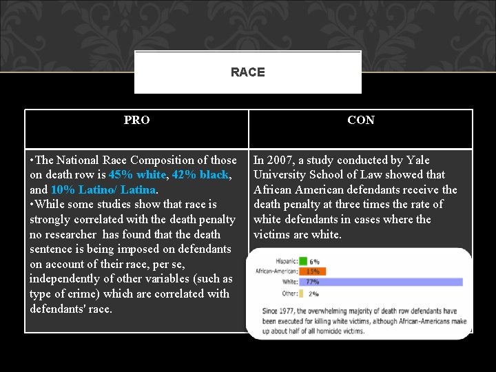 RACE PRO CON • The National Race Composition of those on death row is