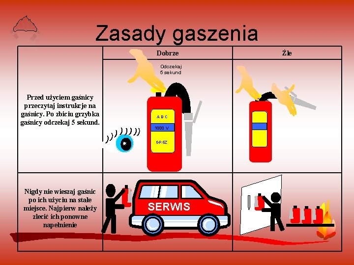 Zasady gaszenia Dobrze Źle Odczekaj 5 sekund Przed użyciem gaśnicy przeczytaj instrukcje na gaśnicy.