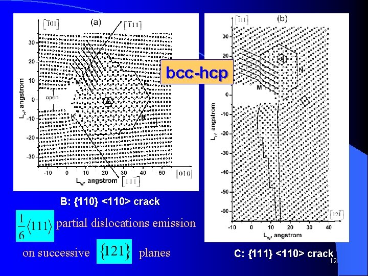 bcc-hcp B: {110} <110> crack partial dislocations emission on successive planes C: {111} <110>