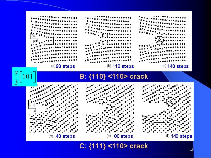 90 steps 110 steps 140 steps B: {110} <110> crack 40 steps 80 steps