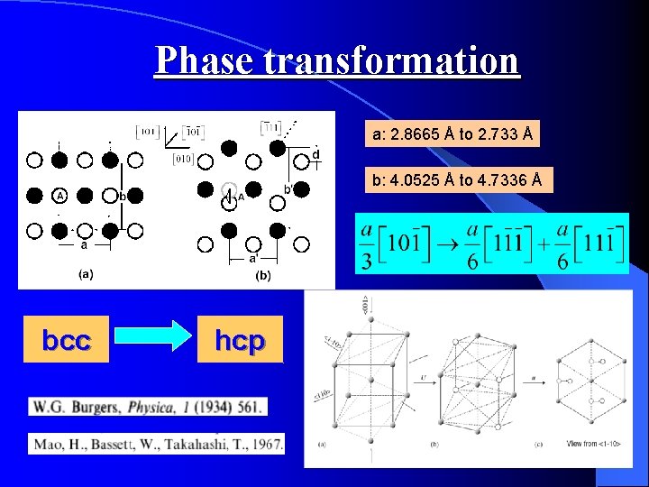 Phase transformation a: 2. 8665 Å to 2. 733 Å b: 4. 0525 Å
