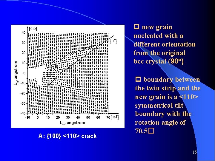 p new grain nucleated with a different orientation from the original bcc crystal (90