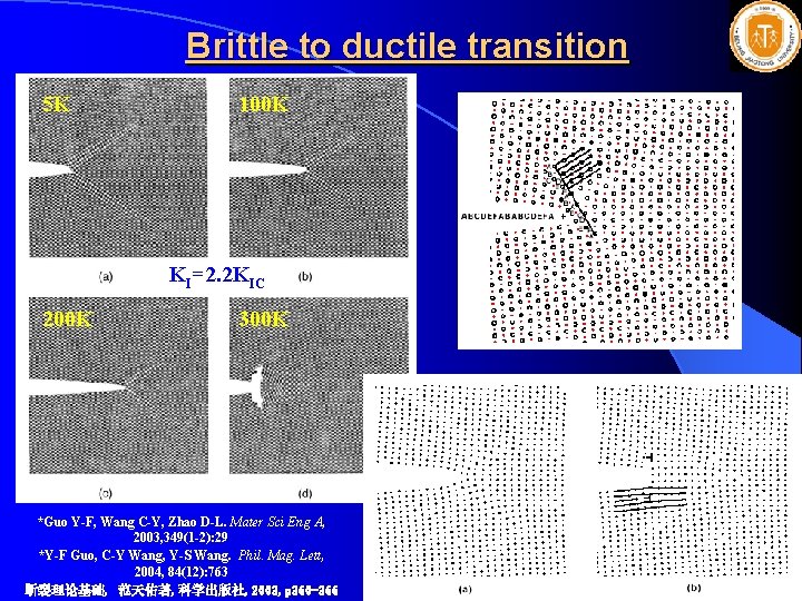 Brittle to ductile transition 5 K 100 K KI=2. 2 KIC 200 K 300