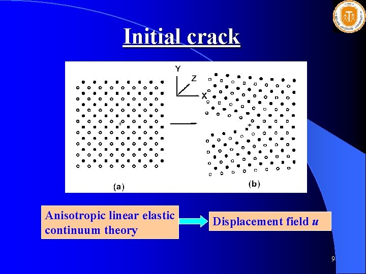 Initial crack Anisotropic linear elastic continuum theory Displacement field u 9 