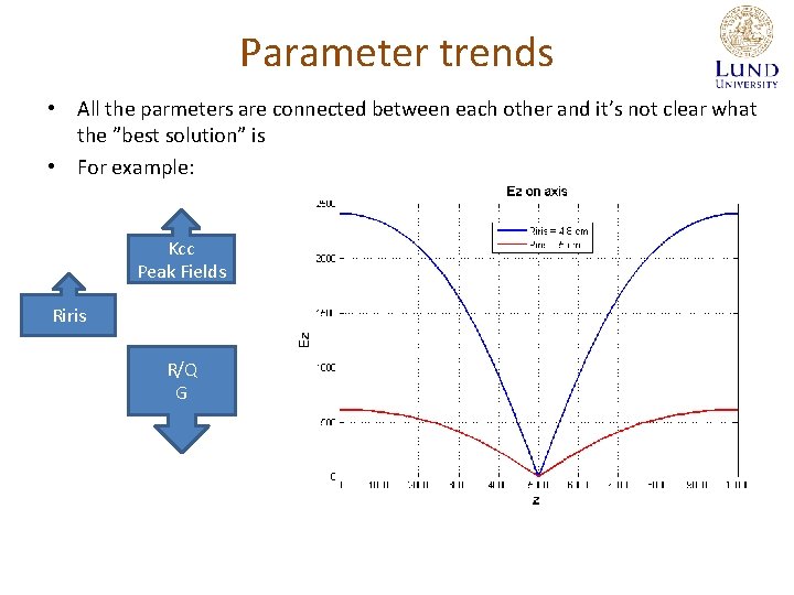 Parameter trends • All the parmeters are connected between each other and it’s not
