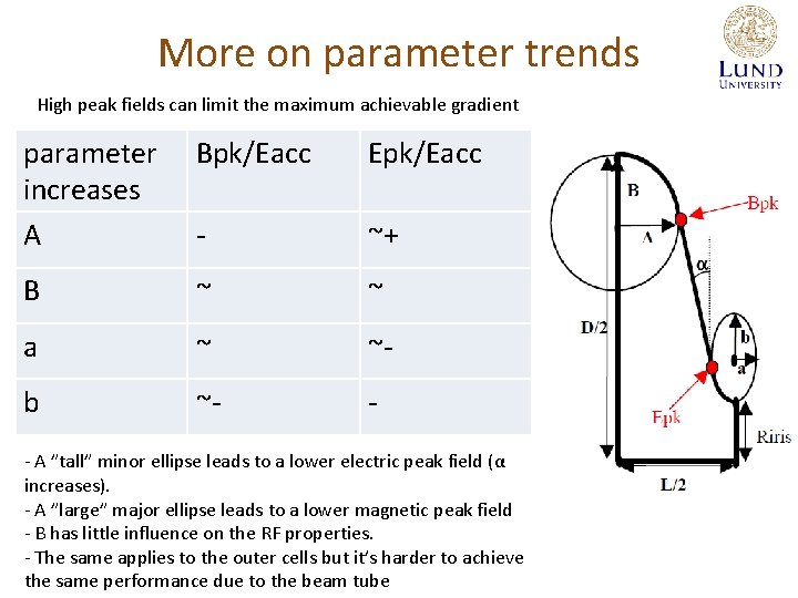 More on parameter trends High peak fields can limit the maximum achievable gradient parameter