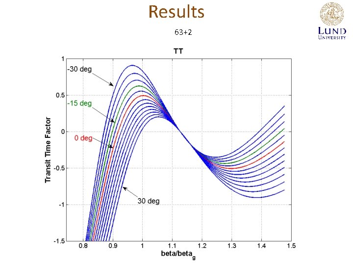 Results 63+2 