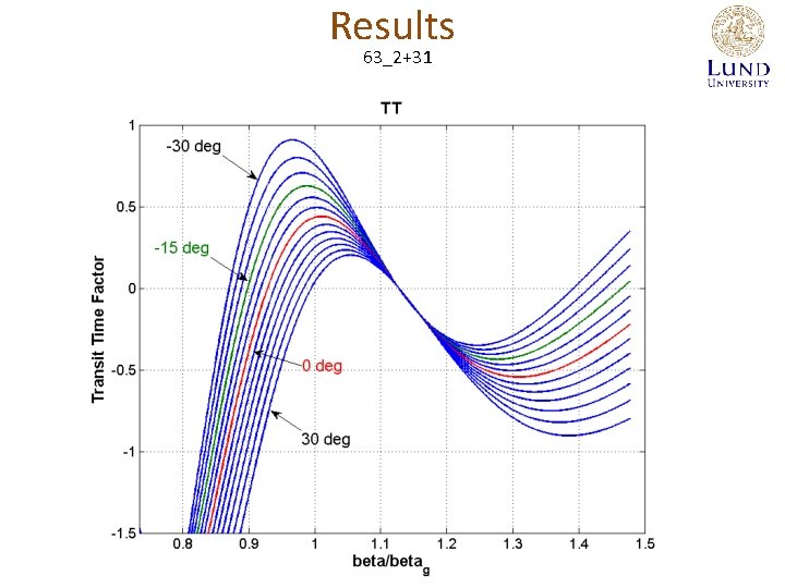 Results 63_2+31 