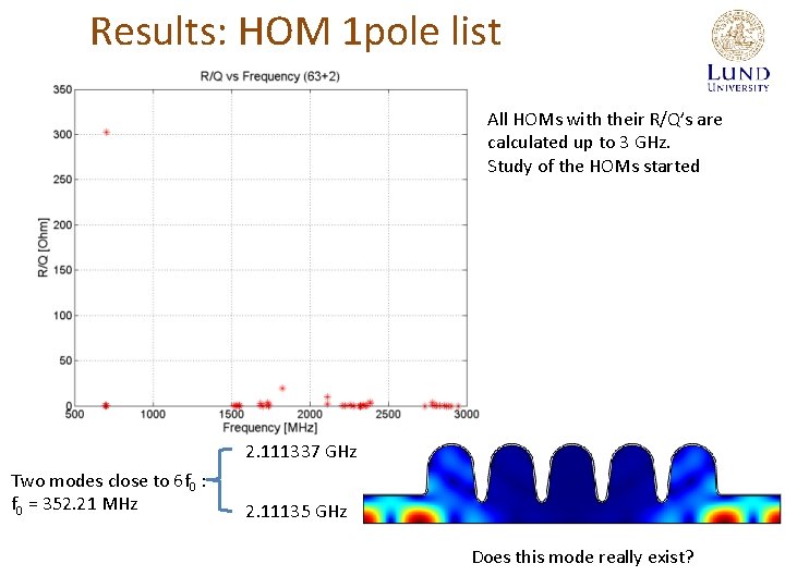 Results: HOM 1 pole list All HOMs with their R/Q’s are calculated up to