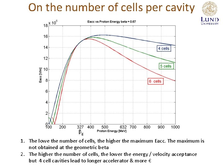 On the number of cells per cavity βg 1. The lowe the number of