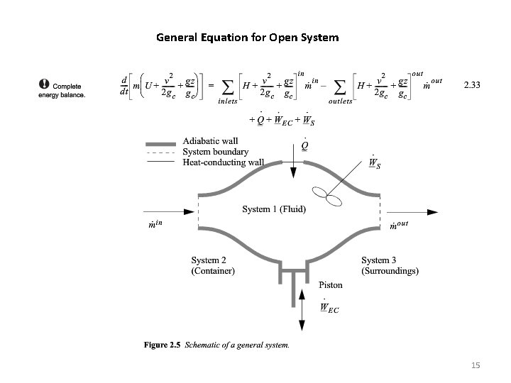 General Equation for Open System 15 