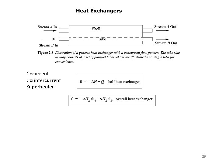 Cocurrent Countercurrent Superheater 29 