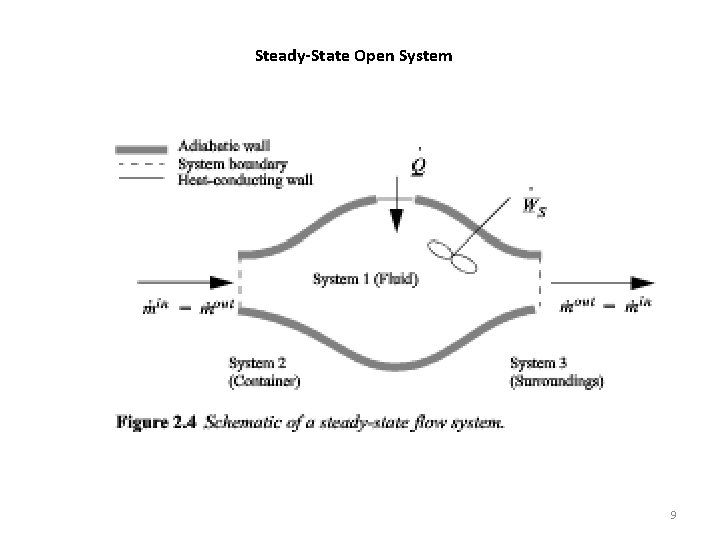 Steady-State Open System 9 