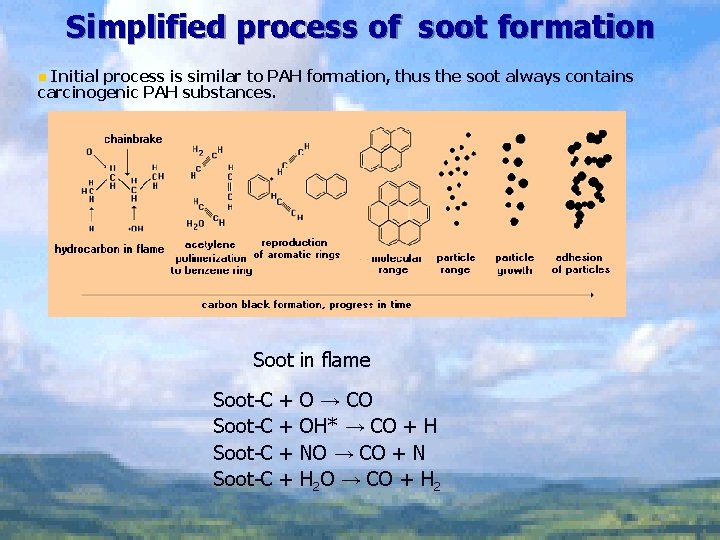 Simplified process of soot formation Initial process is similar to PAH formation, thus the