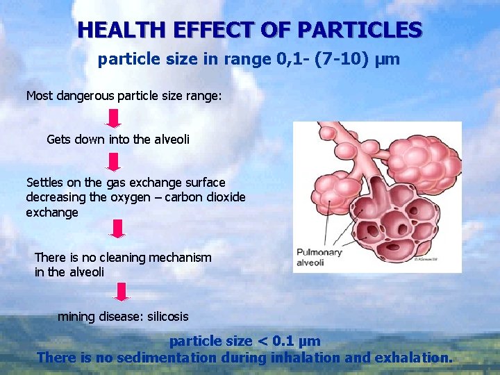 HEALTH EFFECT OF PARTICLES particle size in range 0, 1 - (7 -10) μm