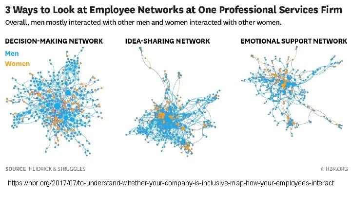 https: //hbr. org/2017/07/to-understand-whether-your-company-is-inclusive-map-how-your-employees-interact 