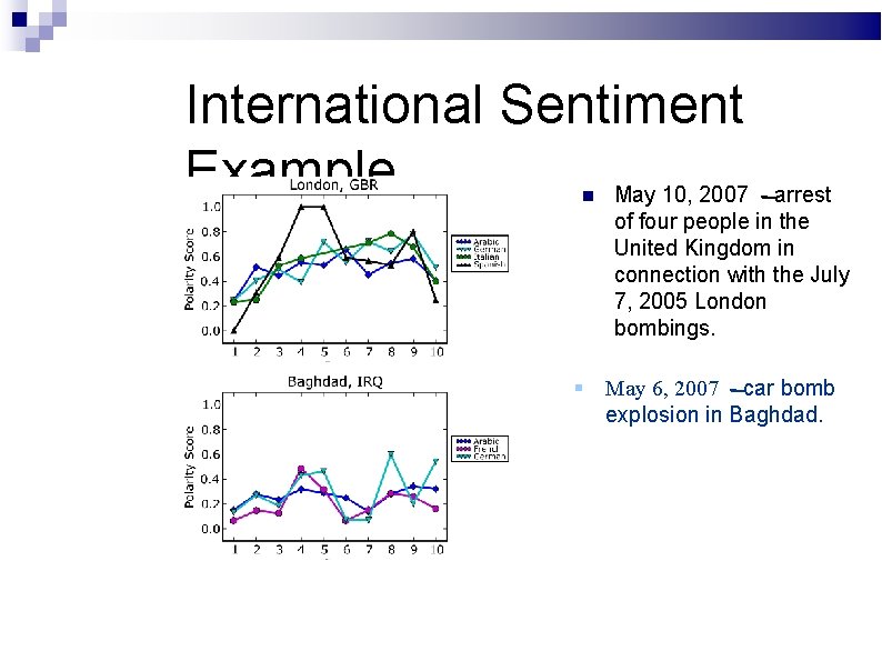 International Sentiment Example May 10, 2007 - arrest of four people in the United