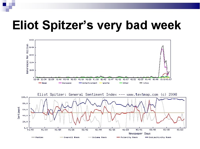 Eliot Spitzer’s very bad week 