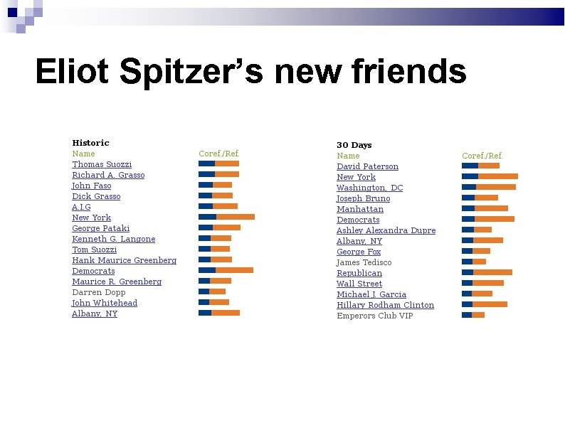 Eliot Spitzer’s new friends 