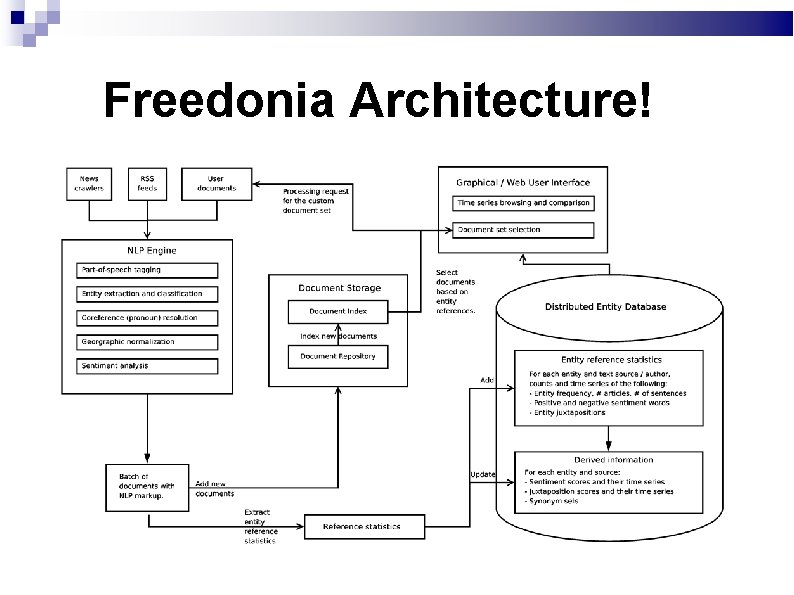 Freedonia Architecture! 