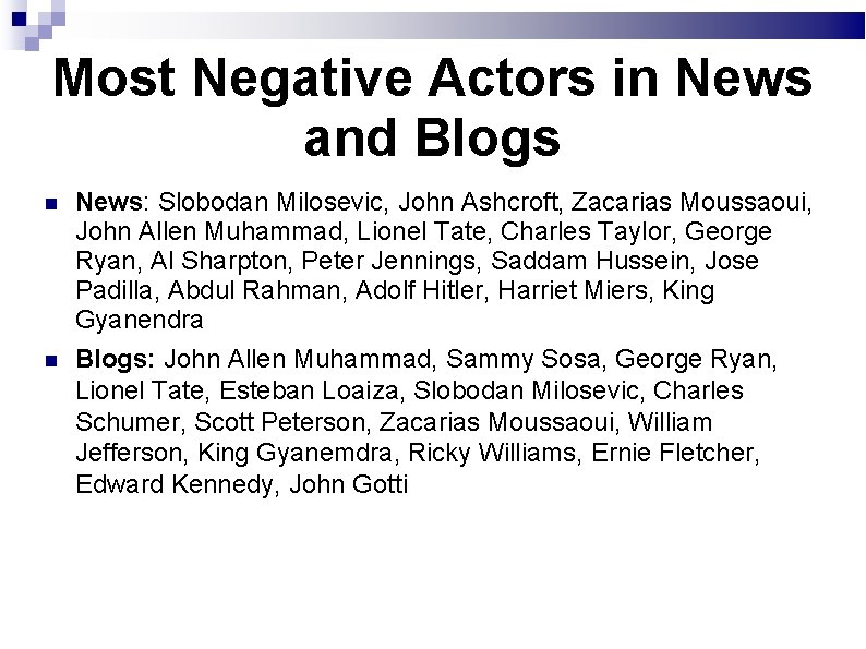 Most Negative Actors in News and Blogs News: Slobodan Milosevic, John Ashcroft, Zacarias Moussaoui,