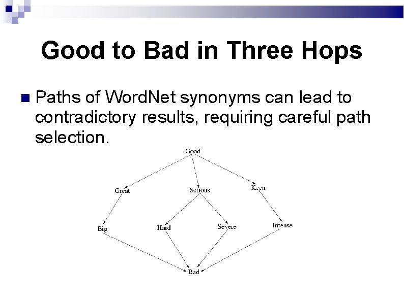 Good to Bad in Three Hops Paths of Word. Net synonyms can lead to
